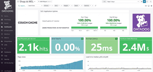 Production readiness and observability