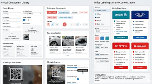 Design systems & white-label pipelines