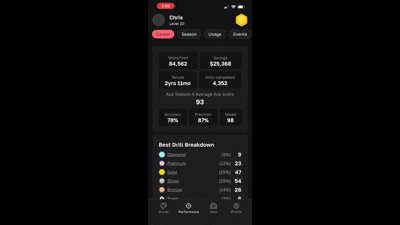 Ace companion Flutter app Performance tab with training metrics, Ace score, and drill tiers.